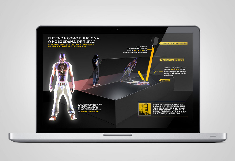 tupac hologram how it works keywords and pictures how tupac hologram works